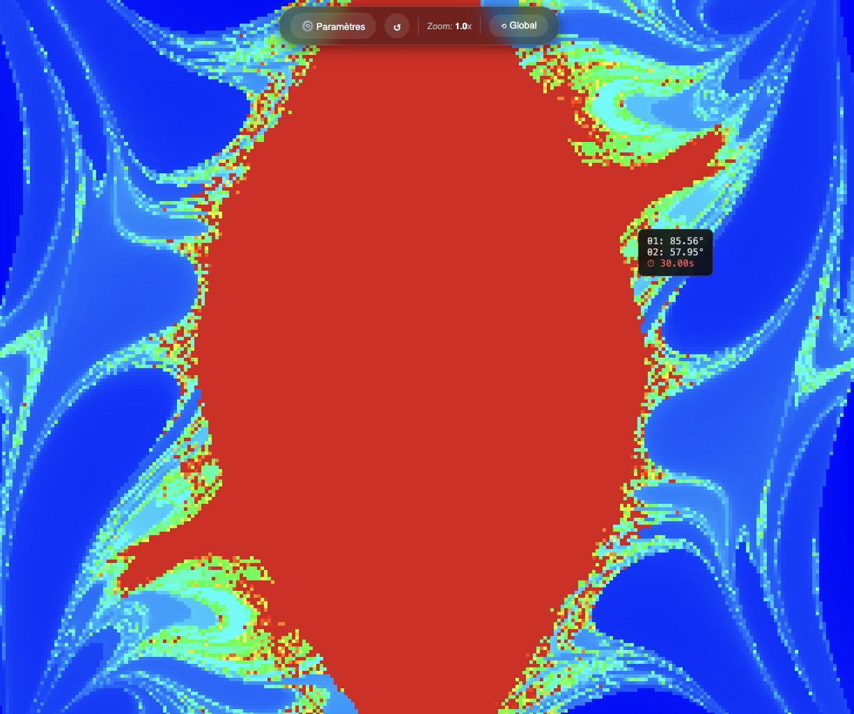 Image pour DoublePendule
