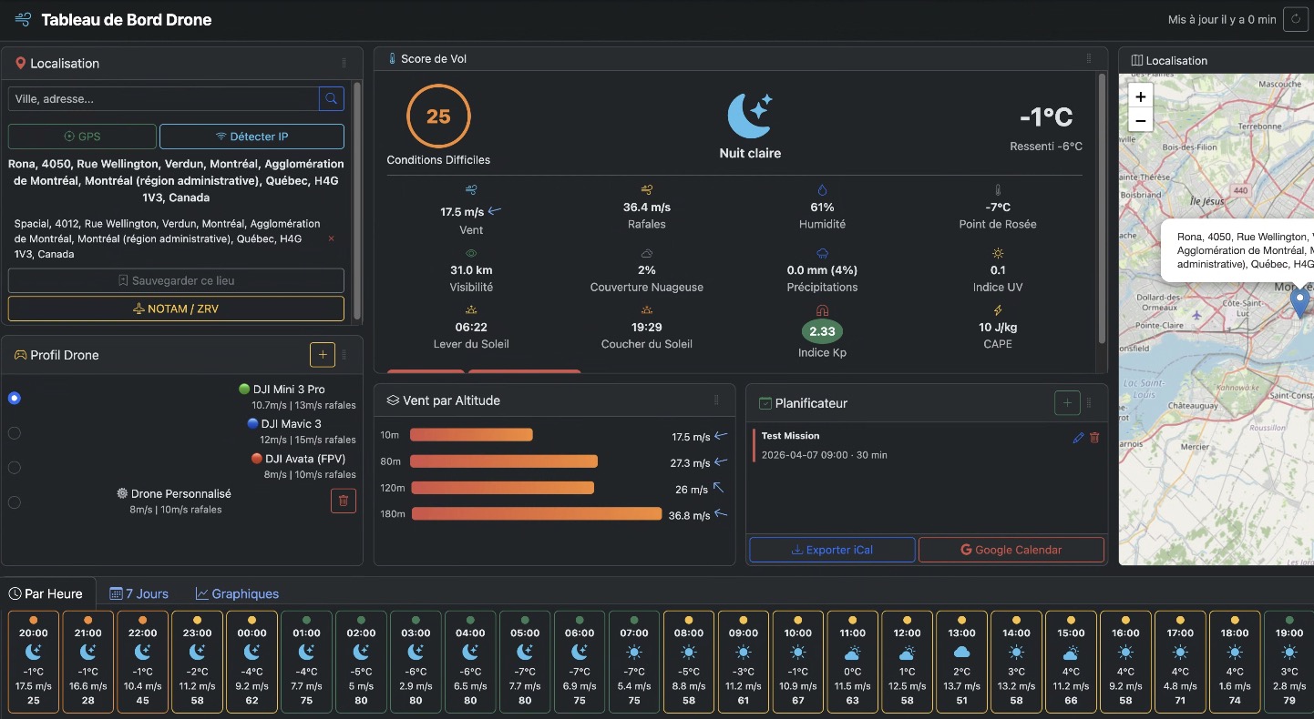 Image pour Tableau De Bord Meteo