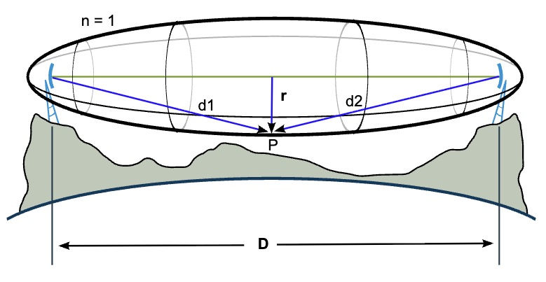 Image pour Zones De Fresnel